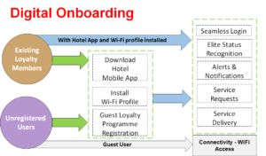 DigitalOnboarding 2