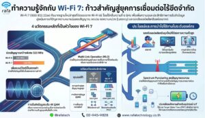 wifi 7 logo