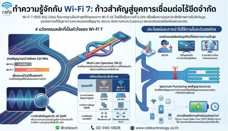wifi 7 logo